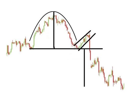 Inverted Cup and Handle