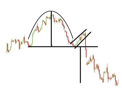 Inverted Cup and Handle