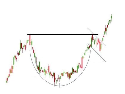 FOrmation cup and handle