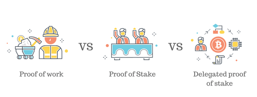 Différents types de staking