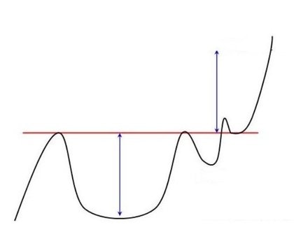 cup and handle objectif de prix