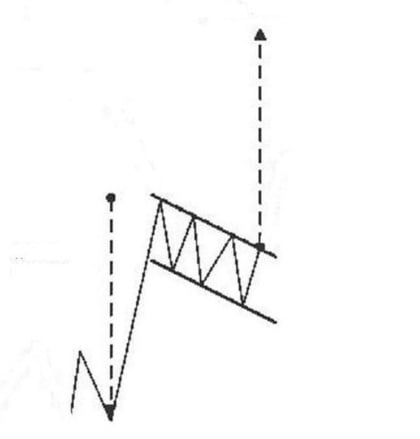 drapeau trading