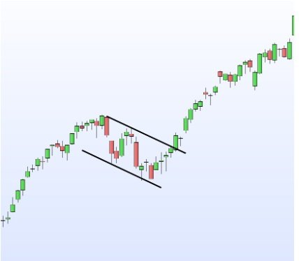 Drapeau en trading