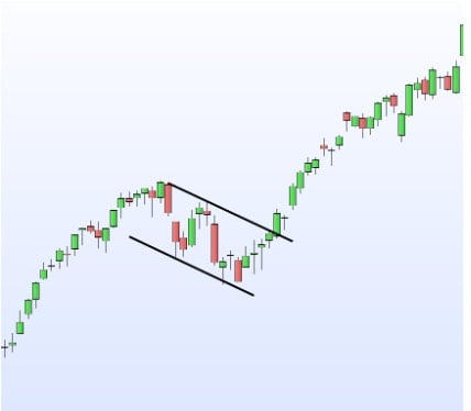 Drapeau en trading