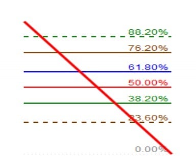 retracement de fibonacci