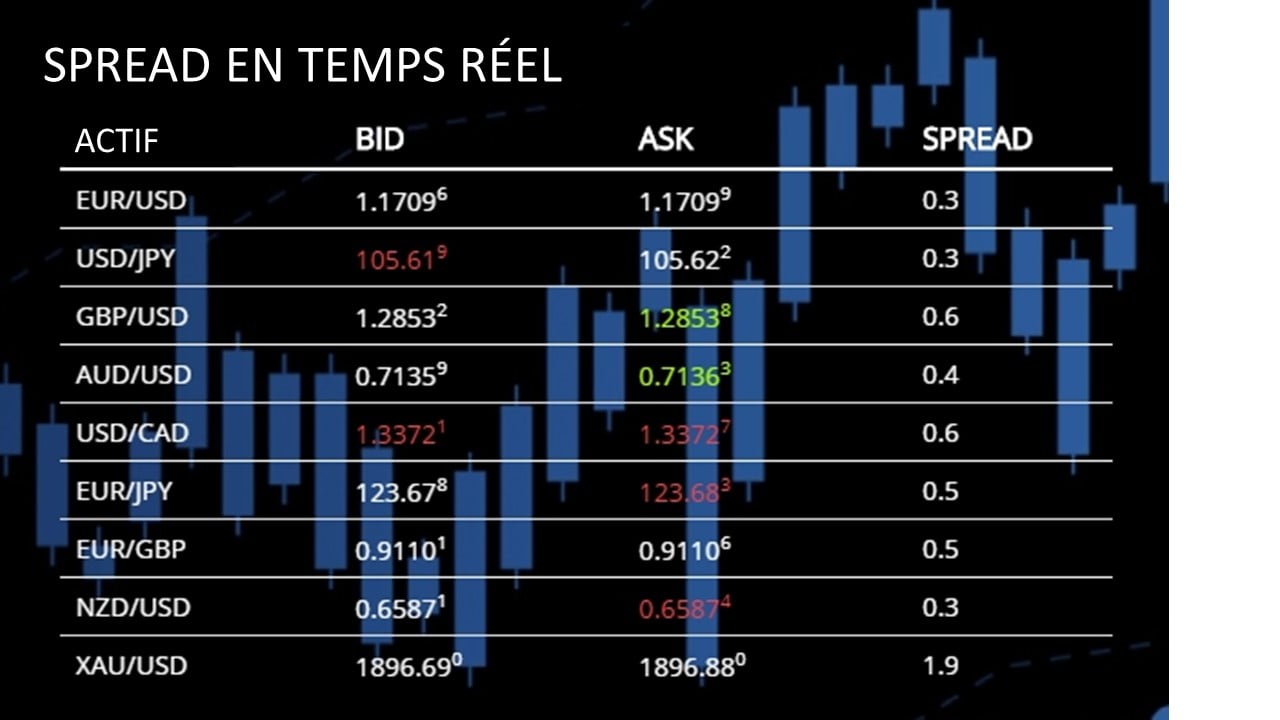 Darwinex spread