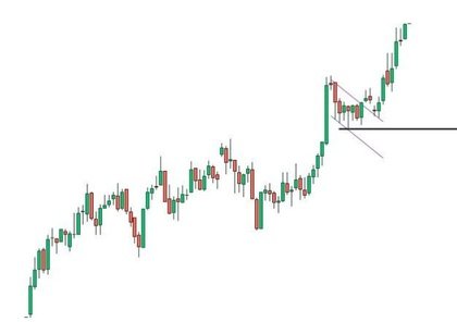 stop loss drapeau
