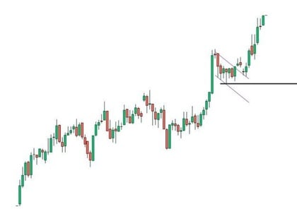 stop loss drapeau