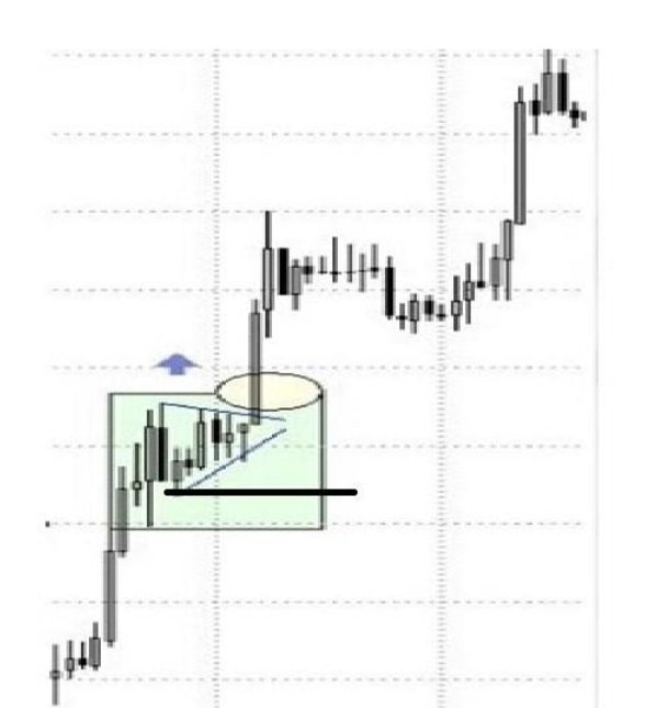 Fanion Stop Loss