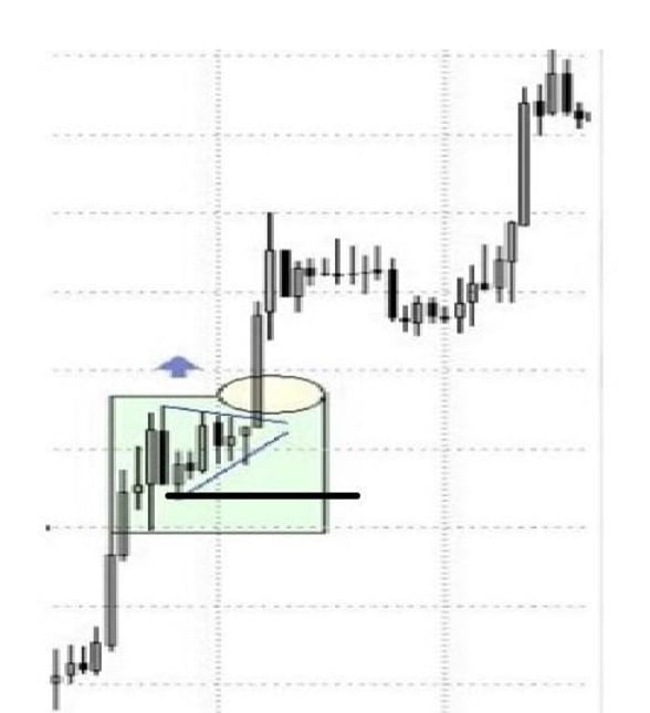 Fanion Stop Loss