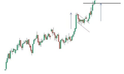 take profit drapeau