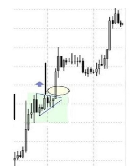 Fanion take profit