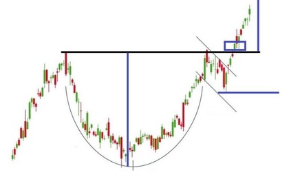 Take profit cup and handle