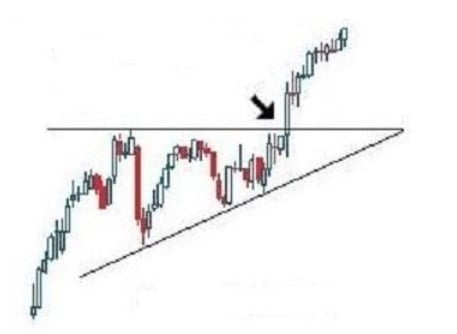 Triangle ascendant