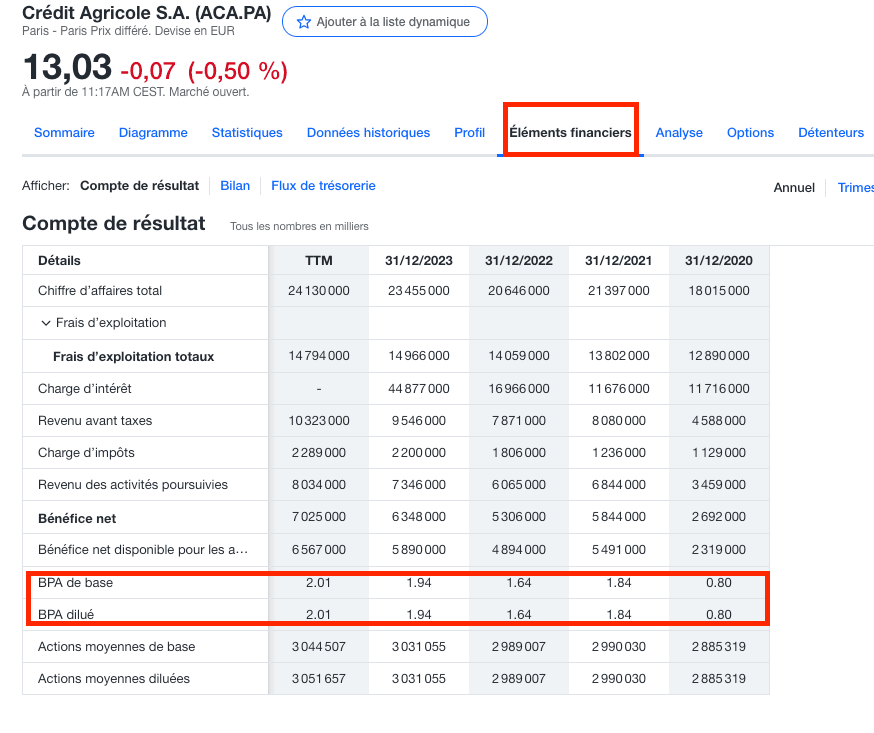 capture Yahoo Finance du BPA du Crédit Agricole