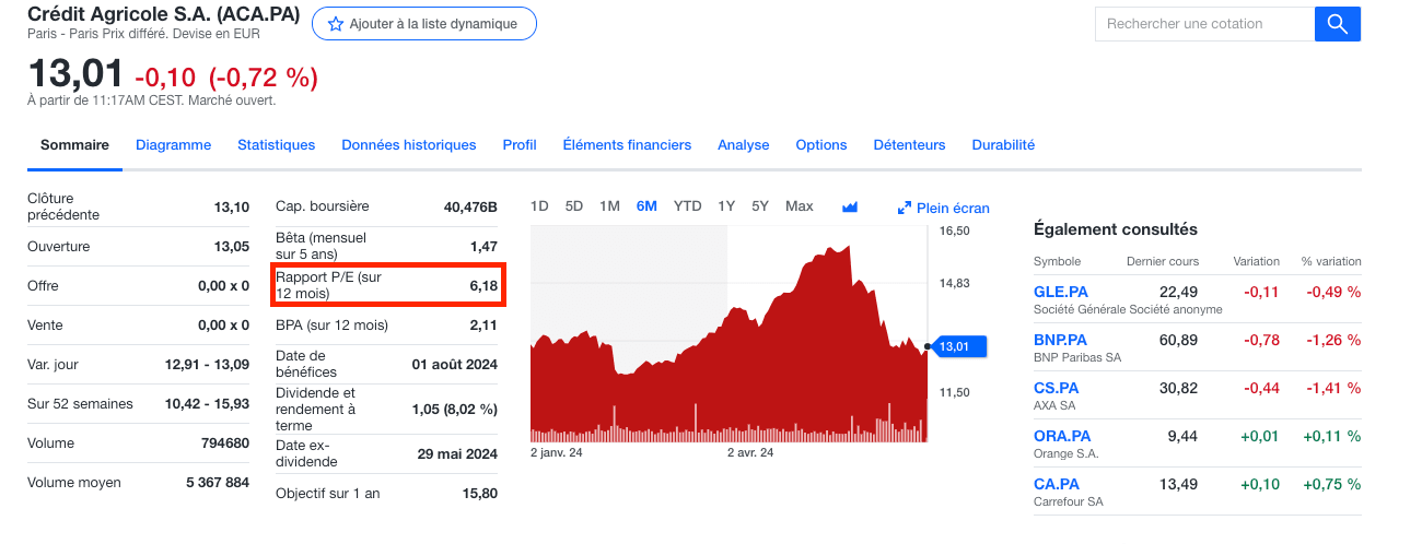 bourse PER