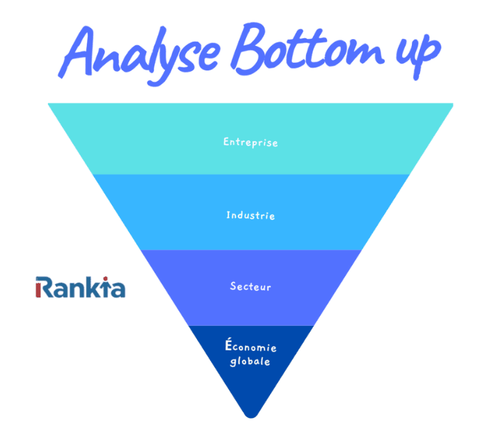 Analyse fondamentale analyse bottom up