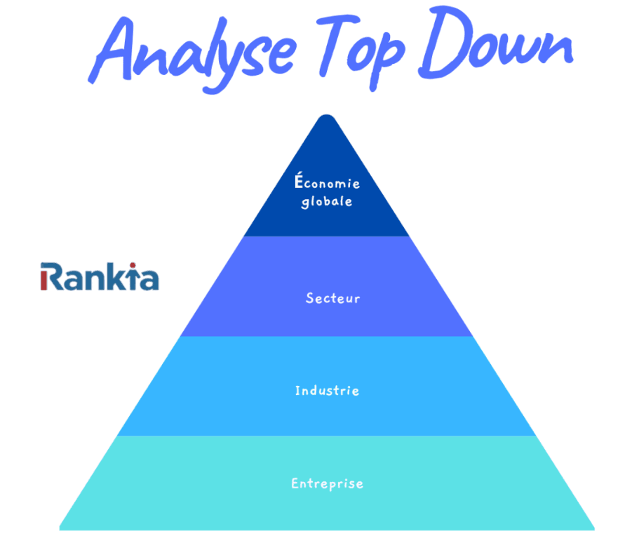 ANalyse top down en analyse fondamentale