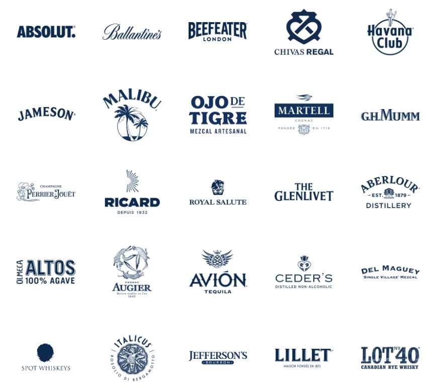 Marques de Pernod Ricard - Comment acheter des actions Pernod Ricard