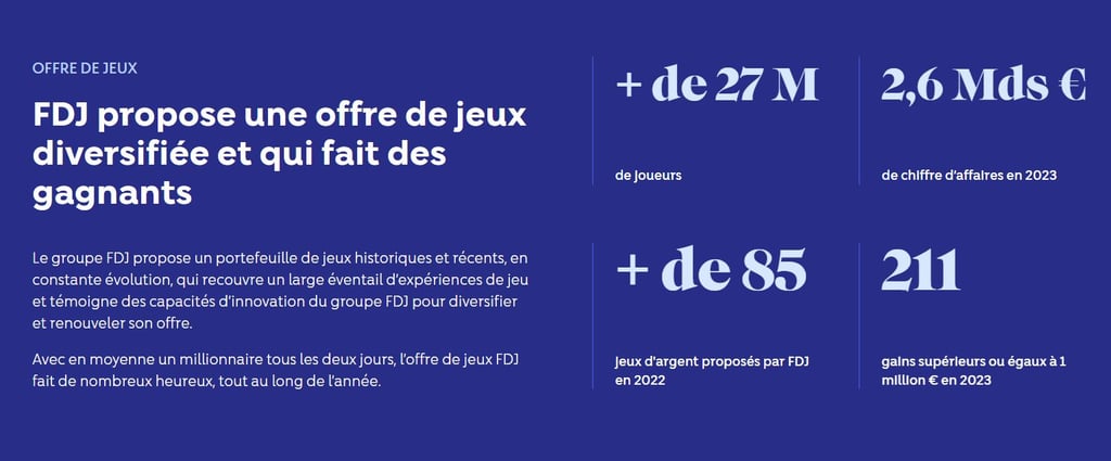 Comment acheter des actions FDJ