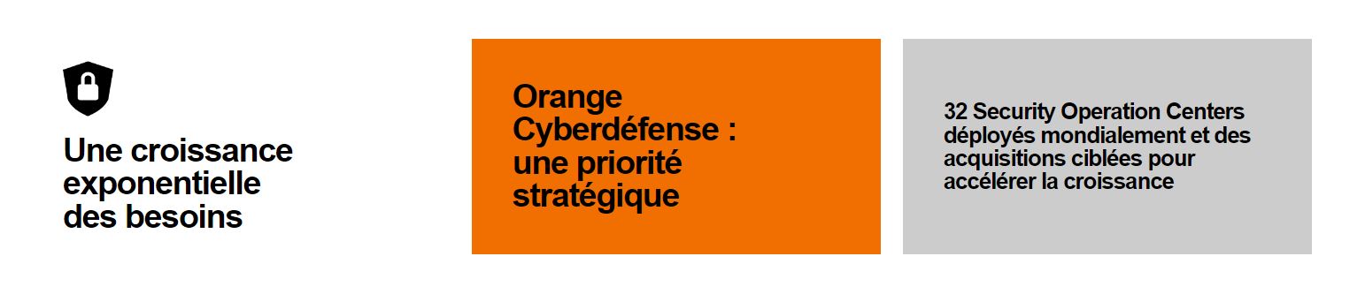 Orange - Cyberdéfense - Comment acheter des actions Orange