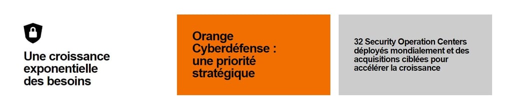 Orange - Cyberdéfense - Comment acheter des actions Orange