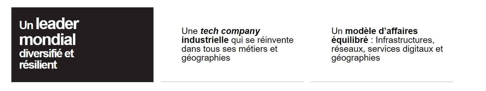 Orange, leader mondial - Comment acheter des actions Orange