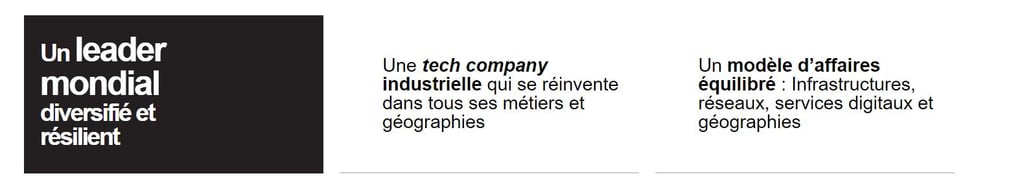 Orange, leader mondial - Comment acheter des actions Orange