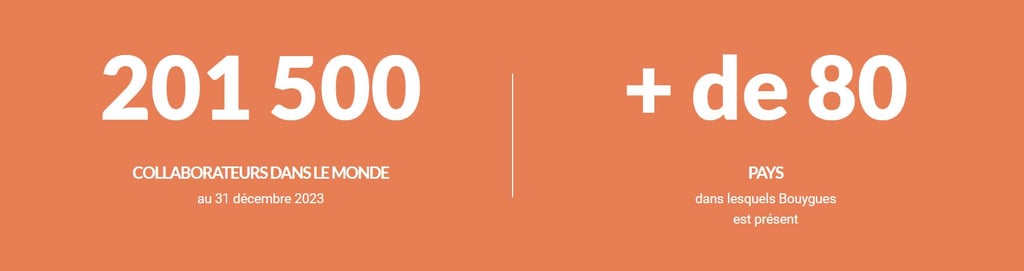 Présence mondiale de Bouygues - Comment acheter des actions Bouygues