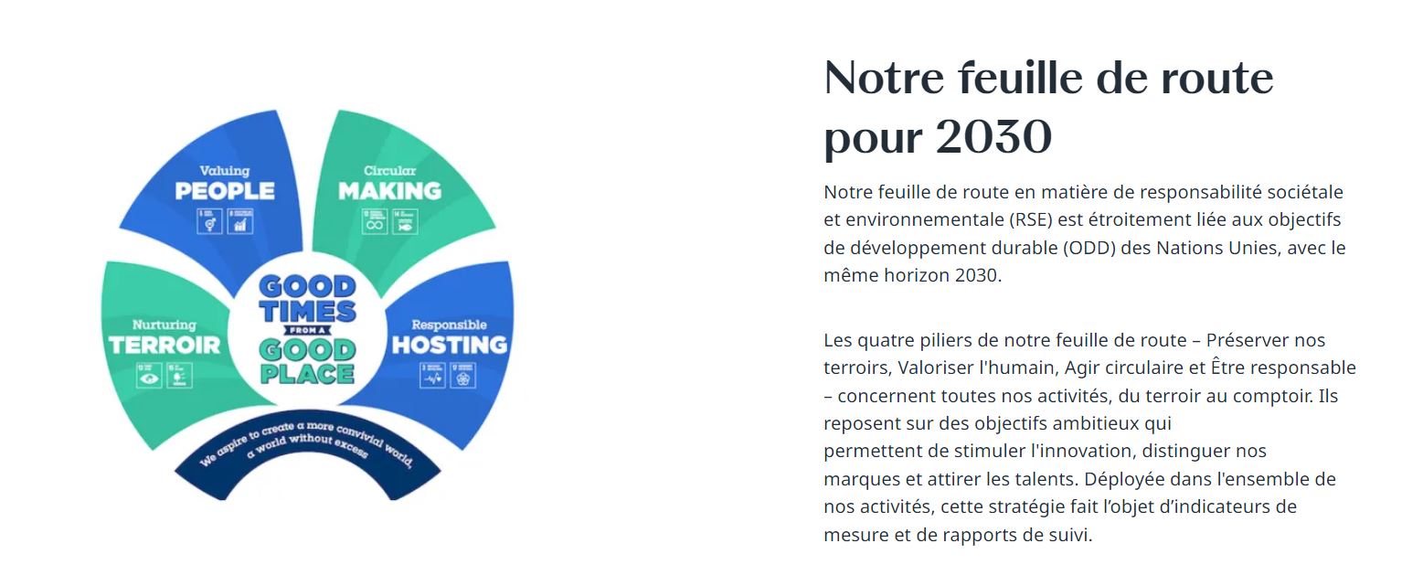 Prévisions action Pernod Ricart