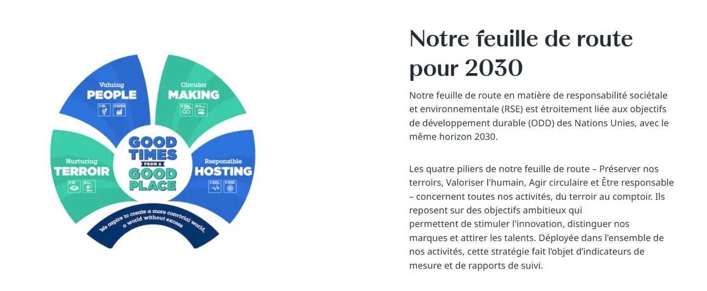 Prévisions action Pernod Ricart