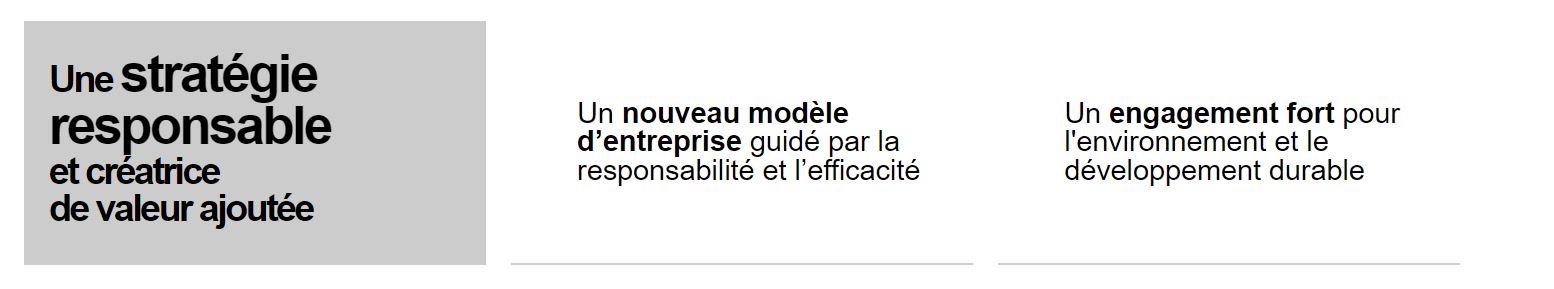 Responsabilité sociale d'Orange - Comment acheter des actions Orange