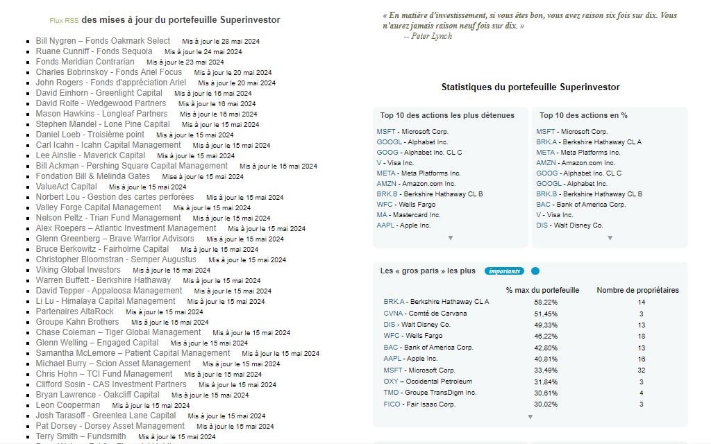 dataroma Warren Buffett