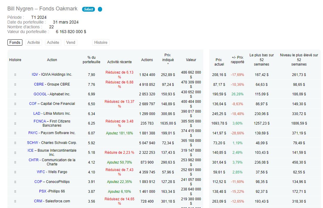 détails de leur portefeuille dataroma