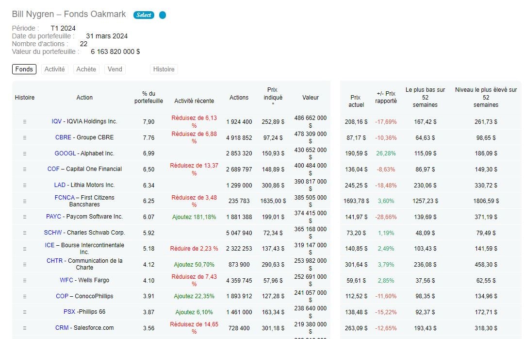 détails de leur portefeuille dataroma
