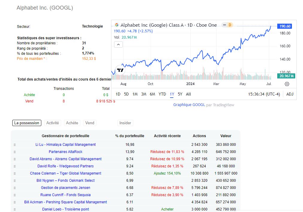 Superinvestors de dataroma.com