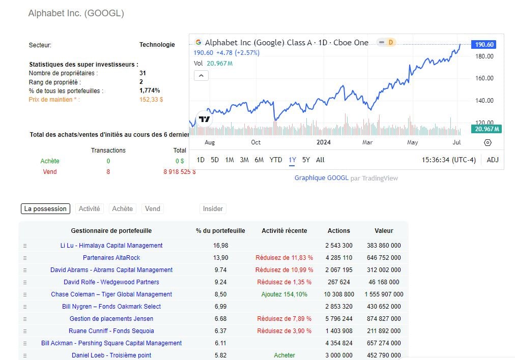 Superinvestors de dataroma.com