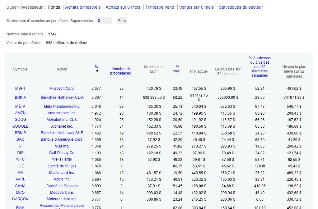 Grand Portfolio dataroma