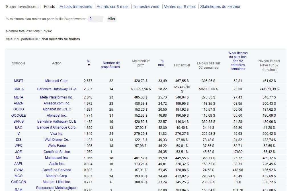Grand Portfolio dataroma