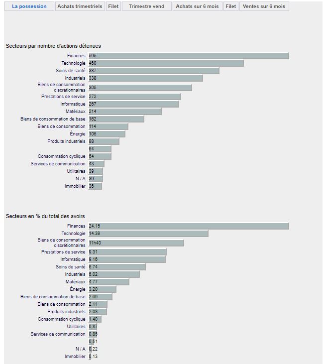 statistiques sectorielles dataroma