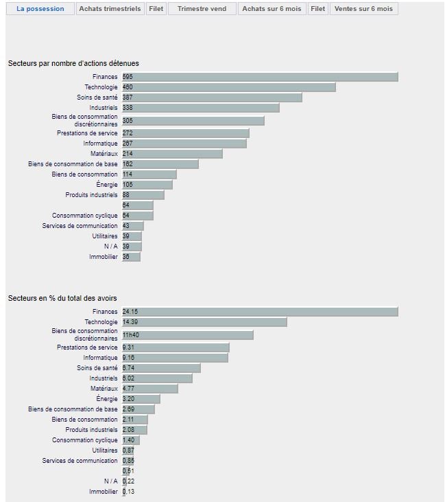 statistiques sectorielles dataroma