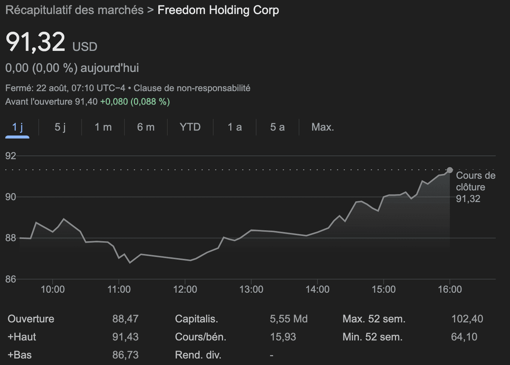 Resultat Freedom24