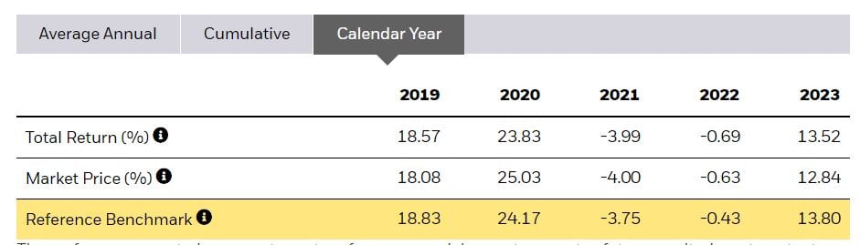 ETF vs indice