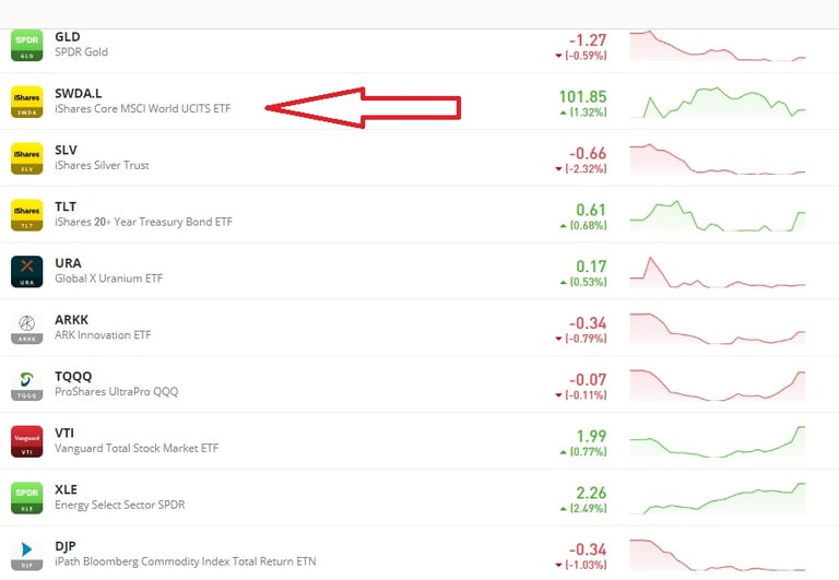 etoro arnaque?