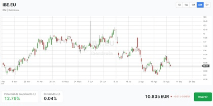 Plateforme Freedom 24