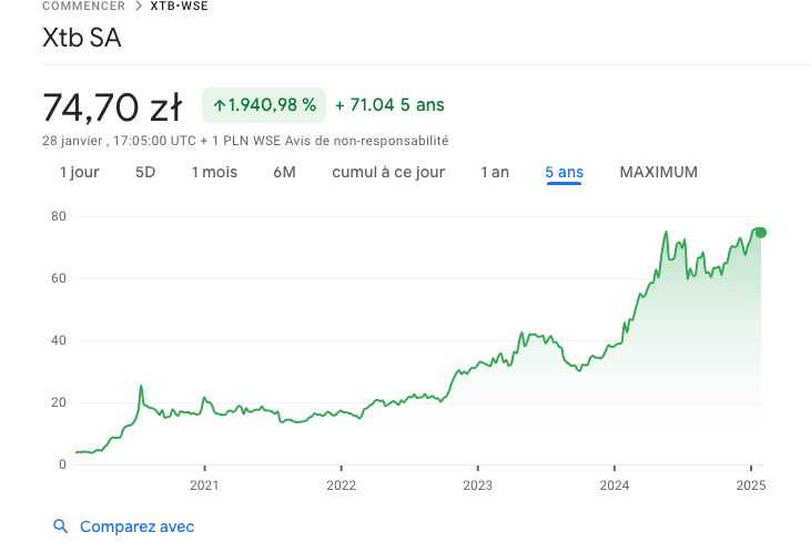 XTB coté à la Bourse de Varsovie — courtier réglementé