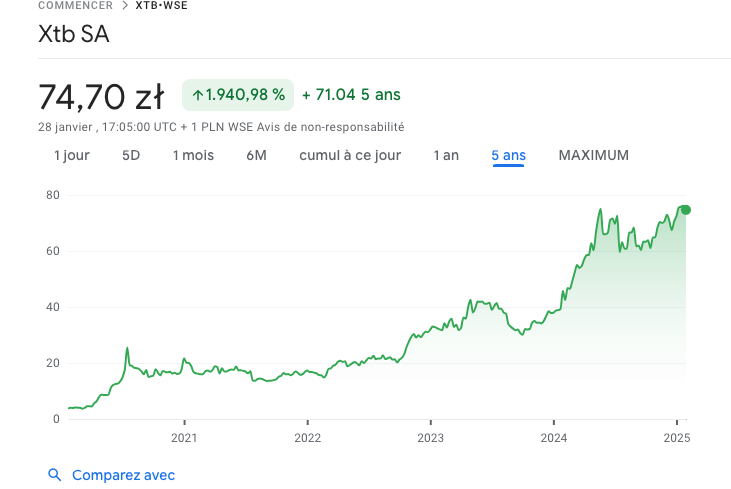 XTB société cotée en bourse