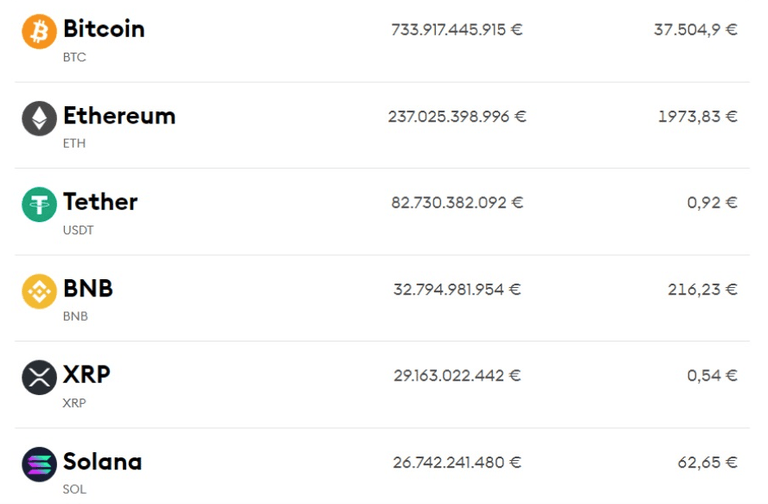 Cryptomonnaies disponibles sur Bitpanda