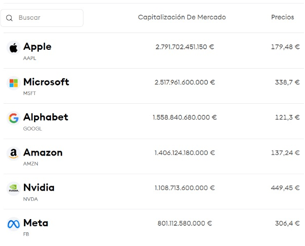 investir actions Bitpanda