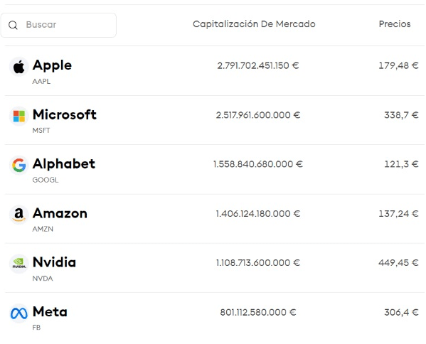 investir actions Bitpanda